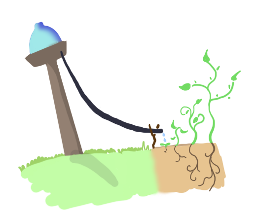 Tololamos drip irrigation doodle